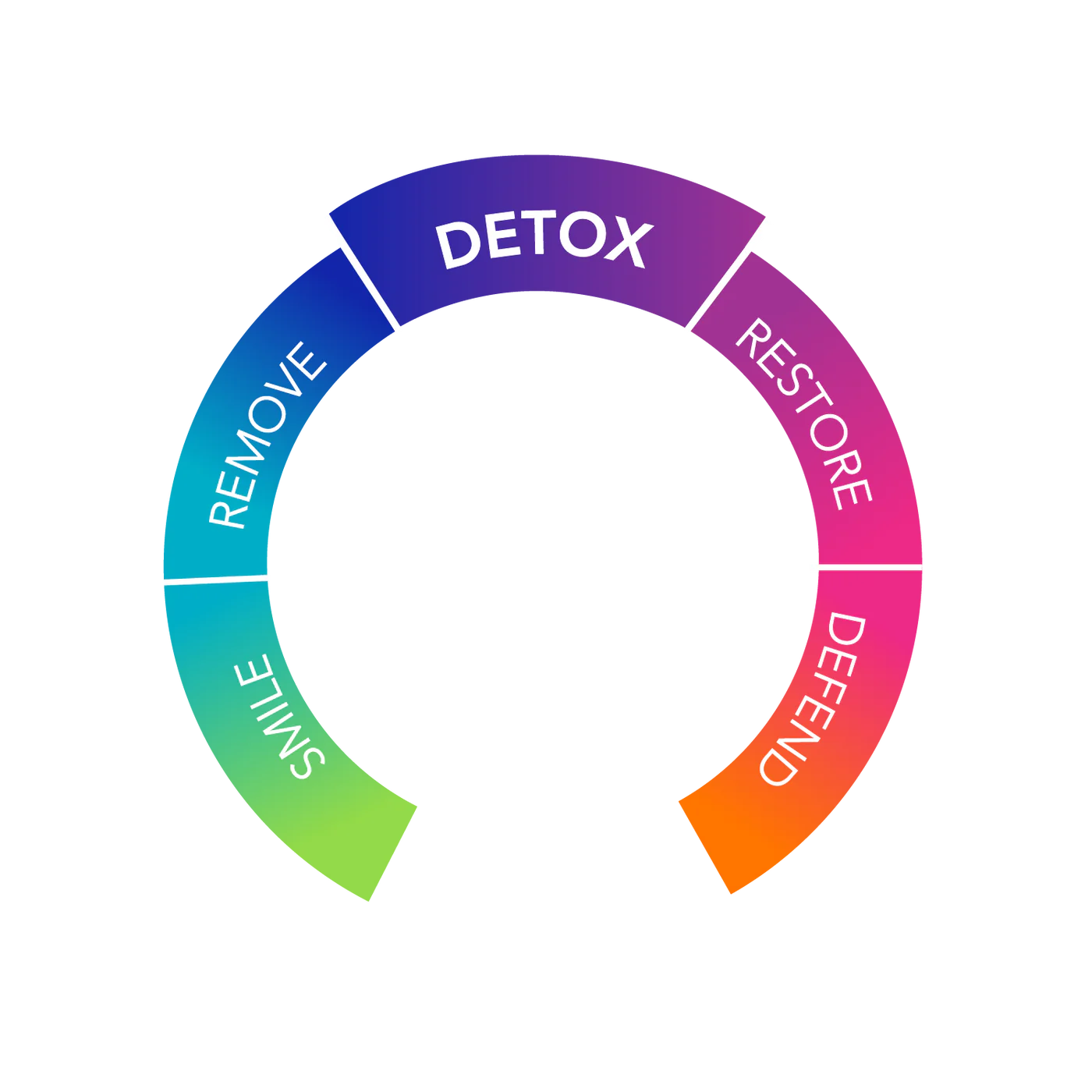 Desintoxicación gastrointestinal+®