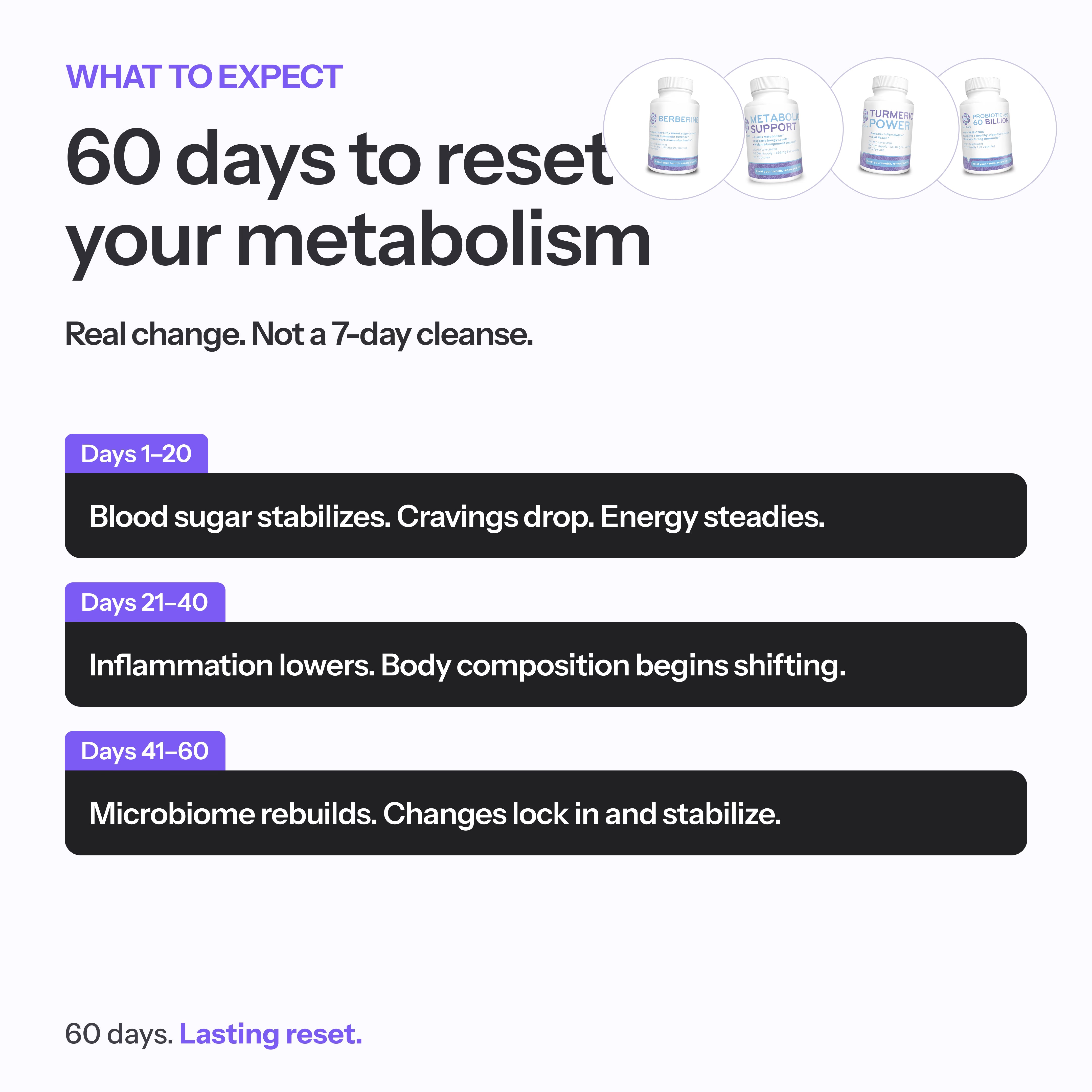 Metabolic Reset